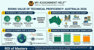 The Rising Value of Technical Proficiency in the Australian Tech Sector